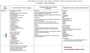 Ortaokul İngilizce