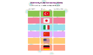Ortaokul İngilizce