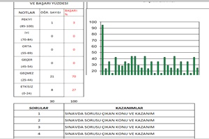 Ortaokul İngilizce